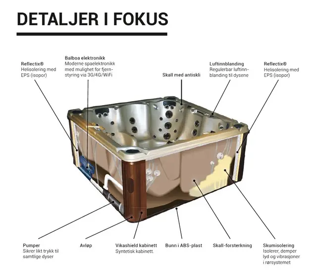 Utendørs massasjebad VikingSpa ROYALE II 200x200cm perlehvit/grå med lokk 