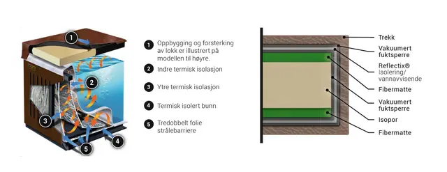 Utendørs massasjebad VikingSpa ROYALE II 200x200cm perlehvit/grå med lokk 